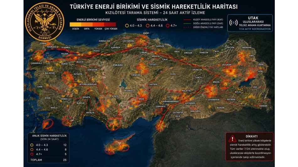 AFETLER ZİNCİRİ VE TEDBİRLİ BİR HAYAT